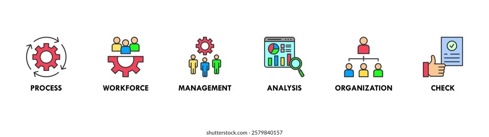 Total quality management banner web icon set vector illustration concept with icon of process, workforce, management, analysis, organization and check