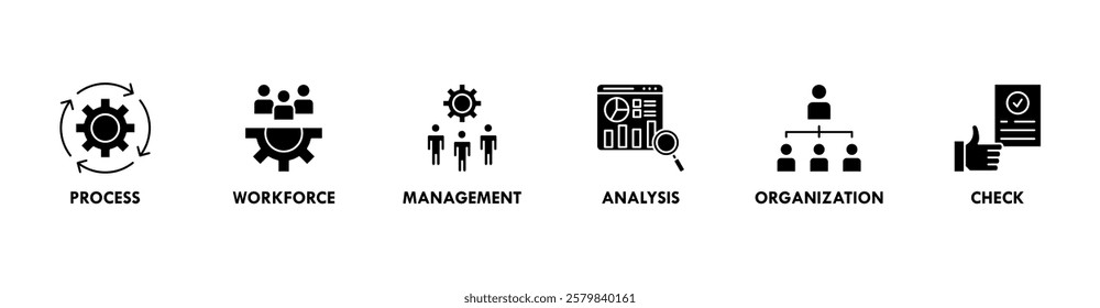 Total quality management banner web icon set vector illustration concept with icon of process, workforce, management, analysis, organization and check