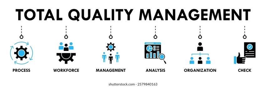 Total quality management banner web icon set vector illustration concept with icon of process, workforce, management, analysis, organization and check