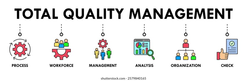 Total quality management banner web icon set vector illustration concept with icon of process, workforce, management, analysis, organization and check