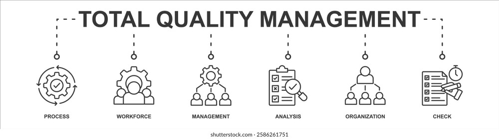 Total Quality Management banner web icon sheet vector illustration concept with icon of process, workforce, management, analysis, organization, check