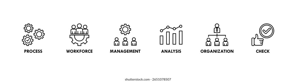Total quality management banner web icon vector illustration concept with icon of process, workforce, management, analysis, organization and check