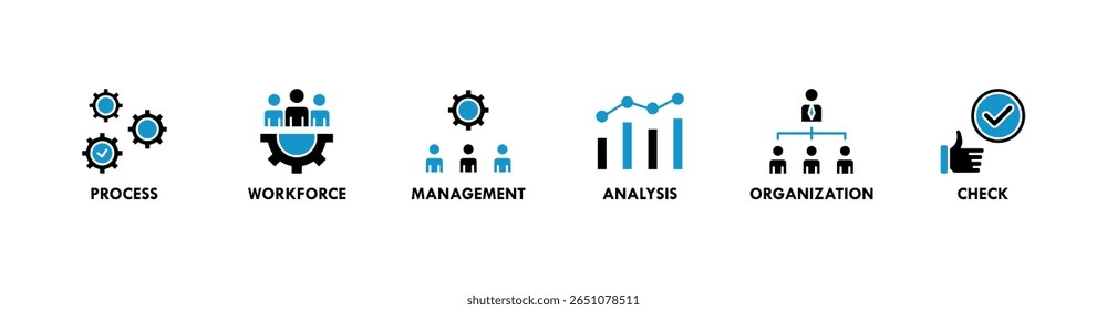 Banner de gerenciamento de qualidade total ícone da web vetor ilustração conceito com ícone de processo, força de trabalho, gerenciamento, análise, organização e verificação