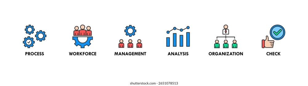 Total quality management banner web icon vector illustration concept with icon of process, workforce, management, analysis, organization and check