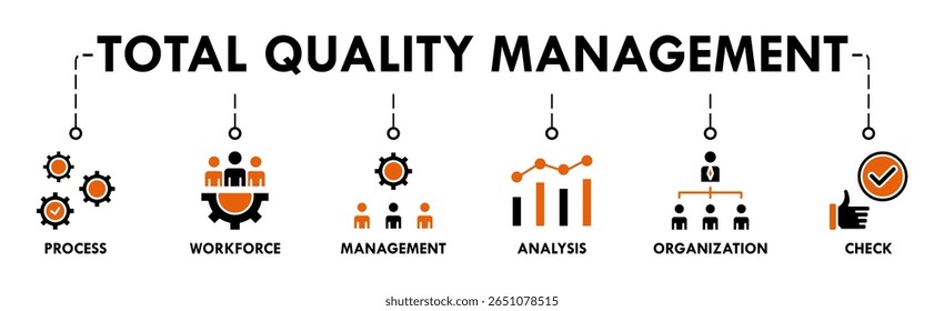 Total quality management banner web icon vector illustration concept with icon of process, workforce, management, analysis, organization and check