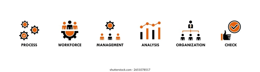 Total quality management banner web icon vector illustration concept with icon of process, workforce, management, analysis, organization and check