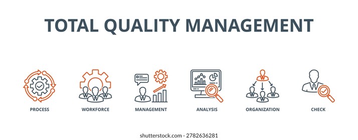 Total quality management banner web icon vector illustration concept with icon of process, workforce, management, analysis, organization and check 
