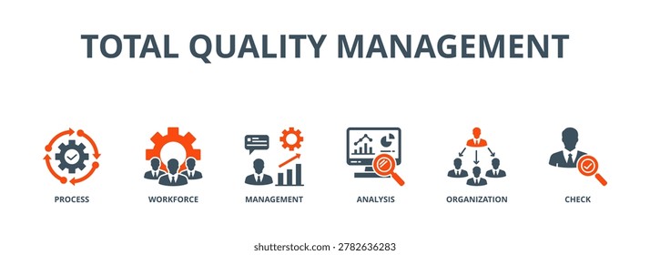 Total quality management banner web icon vector illustration concept with icon of process, workforce, management, analysis, organization and check 