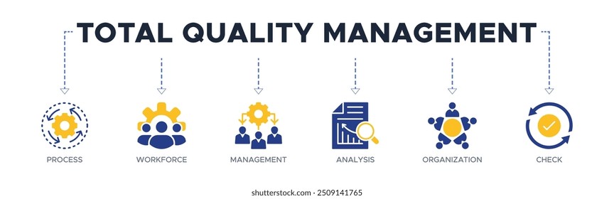 Anuncio Concepto de Ilustración vectorial de ícono de Sitio web de gestión de calidad total con ícono de proceso, fuerza de trabajo, gestión, análisis, organización y verificación