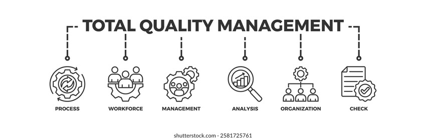 total quality management, management, quality, total, business, process icon set. Outline icons collection. Simple vector illustration