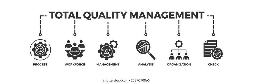 total quality management, management, quality, total, business, process icon set. Outline icons collection. Simple vector illustration	