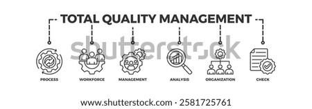 total quality management, management, quality, total, business, process icon set. Outline icons collection. Simple vector illustration