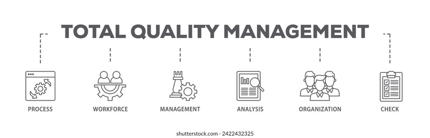 El concepto de ilustración vectorial de icono de banner web de gestión de calidad total consiste en proceso, fuerza de trabajo, administración, análisis, organización y comprobación de icono de recorrido activo y fácil de editar