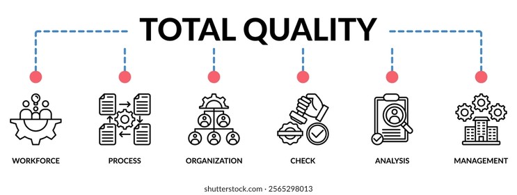 TOTAL QUALITY web banner icons collection. Containing icon of workforce, process, organization, check, analysis, and management. For sign, symbol, presentation, infographics, or web graphics