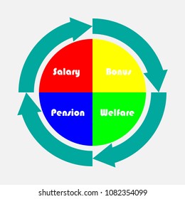 Total Reward for HR compensation and benefit - salary welfare bonus pension 