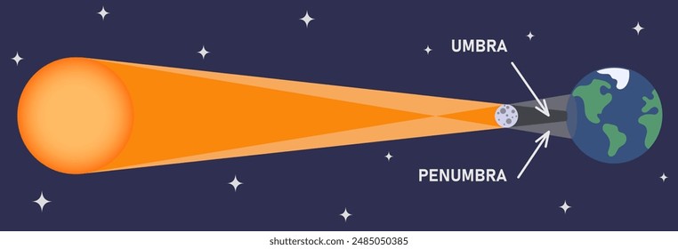 Total solar eclipse diagram on blue background. Vector illustration