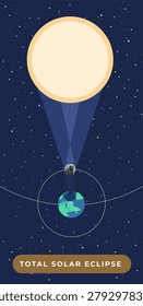 Total solar eclipse flat illustration