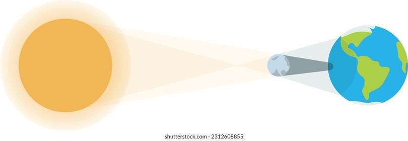 Total Solar Eclipse Vector Animation - Sun, Moon, and Earth Alignment in Illustration for Stock Images, Footage, and Science Education