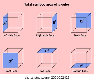 Total surface area of a cube.
