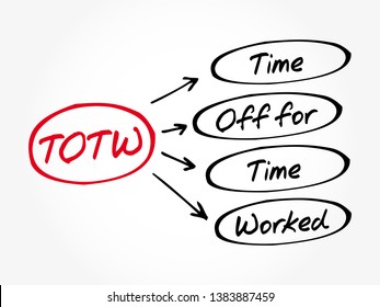 TOTW - Time Off for Time Worked acronym, business concept background