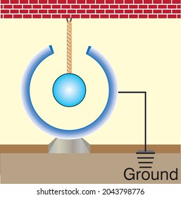 Berühren und Erdung einer geladenen Kugel mit elektrostatischer Sphäre