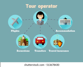 Tour operator activities. Flat icons on color circles. Travel vector illustration.