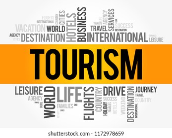 Tourism word cloud collage, travel concept background