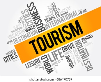 Tourism word cloud collage, travel concept background
