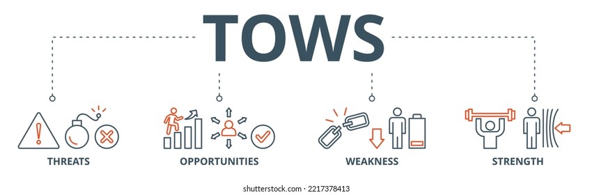 TOWS banner web icon vector illustration concept with icon of threats, opportunities, weakness and strength