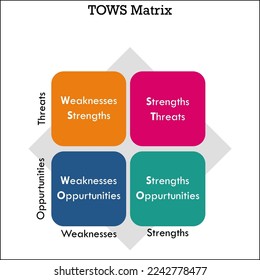 TOWS Matrix - Threats, Opportunities, Weaknesses, Strengths. Matrix Infographic template