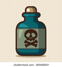 Toxic chemicals theme elements