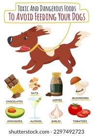 Toxic and dangerous foods to avoid feeding your dogs. Poisoning and toxicity. Poison prevention. Protect your dog. Vertical poster. Editable vector illustration isolated on a white background.