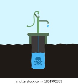 Toxic, Poisonous And Contaminated Groundwater In Waterwell And Well. Pollution, Contamination And Toxicity Of Water Source And Resource. Vector Illustration. 