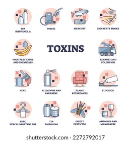 Toxins and dangerous chemical substances for human health outline diagram. Labeled educational examples collection with poisons and body contamination fluids from everyday objects vector illustration