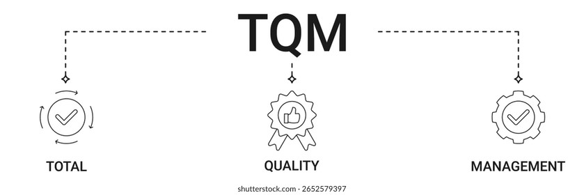 TQM banner with total, quality, management icon set