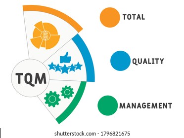 TQM  - total quality management. acronym business concept. vector illustration concept with keywords and icons. lettering illustration with icons for web banner, flyer, landing page, presentation