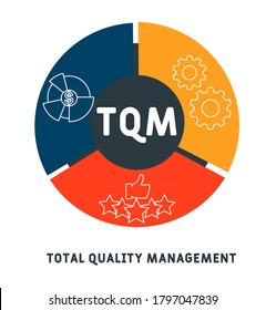 TQM  - total quality management. acronym business concept. vector illustration concept with keywords and icons. lettering illustration with icons for web banner, flyer, landing page, presentation