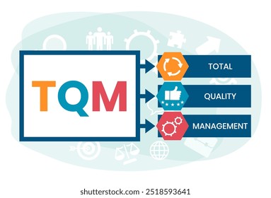 TQM - gestão da qualidade total. Plataforma. plano de fundo do conceito de negócios. Ilustração vetorial para banner de site, materiais de marketing, apresentação de negócios, publicidade online