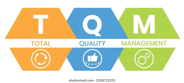 TQM - gestão da qualidade total. Plataforma. plano de fundo do conceito de negócios. Ilustração vetorial para banner de site, materiais de marketing, apresentação de negócios, publicidade online