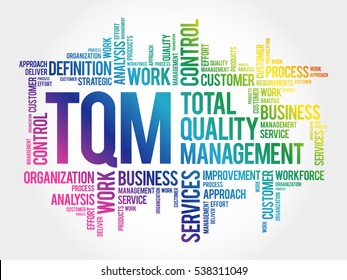 TQM - Total Quality Management word cloud, business concept background