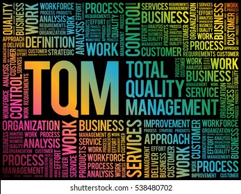 TQM - Total Quality Management word cloud, business concept background