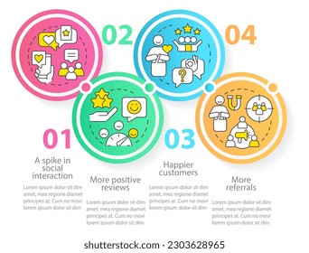 Tracking customer engagement circle infographic template. Data visualization with 4 steps. Editable timeline info chart. Workflow layout with line icons. Myriad Pro-Regular font used