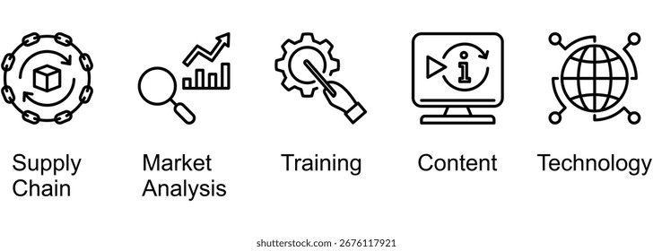 Trade and Commerce banner web icon vector illustration of Supply Chain, Market Analysis, Training, Content, Technology