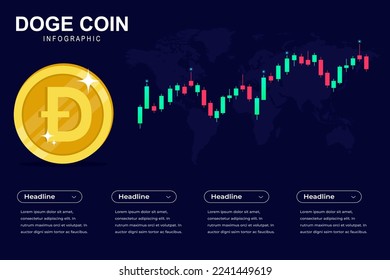 Trade dashboard for Doge coin financial and cryptocurrency investment infographics background with candlestick chart.