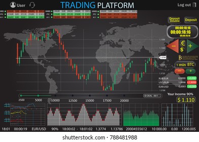 Trade market Binary option world . Set web flat Infographic elements, map, diagrams. Abstract virtual graphic. HUD UI for business app. Futuristic user interface premium gold color