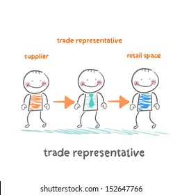 trade representative  is standing next to a supplier and a point of sale