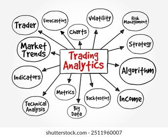 Trading Analytics gibt einem Risikomanager die Möglichkeit, die aktuellen Trades und historischen Handelsdaten aus einem umfassenden Statistikbericht, Mind Map Textkonzept Hintergrund zu analysieren