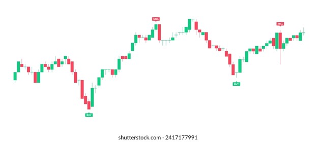 Trading of buy and sell stock Chart red and green Background template. trade Chart of forex, cryptocurrency, stock market and Binary option with Candles and indicators. financial market Exchange.