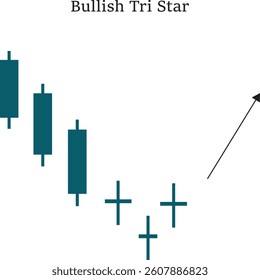 Trading candlestick chart with 3 stars going up