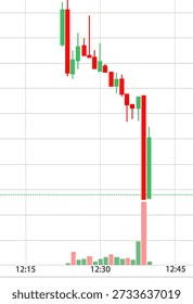 A trading chart displays price fluctuations in a financial market. The chart shows drops and spikes during afternoon trading hours, reflecting investor reactions and market trends over time